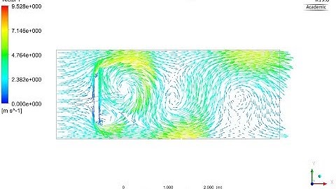 Simulation of a Rotor in ANSYS Fluent - Part 2 | 14 | Implementing the CFD Basics