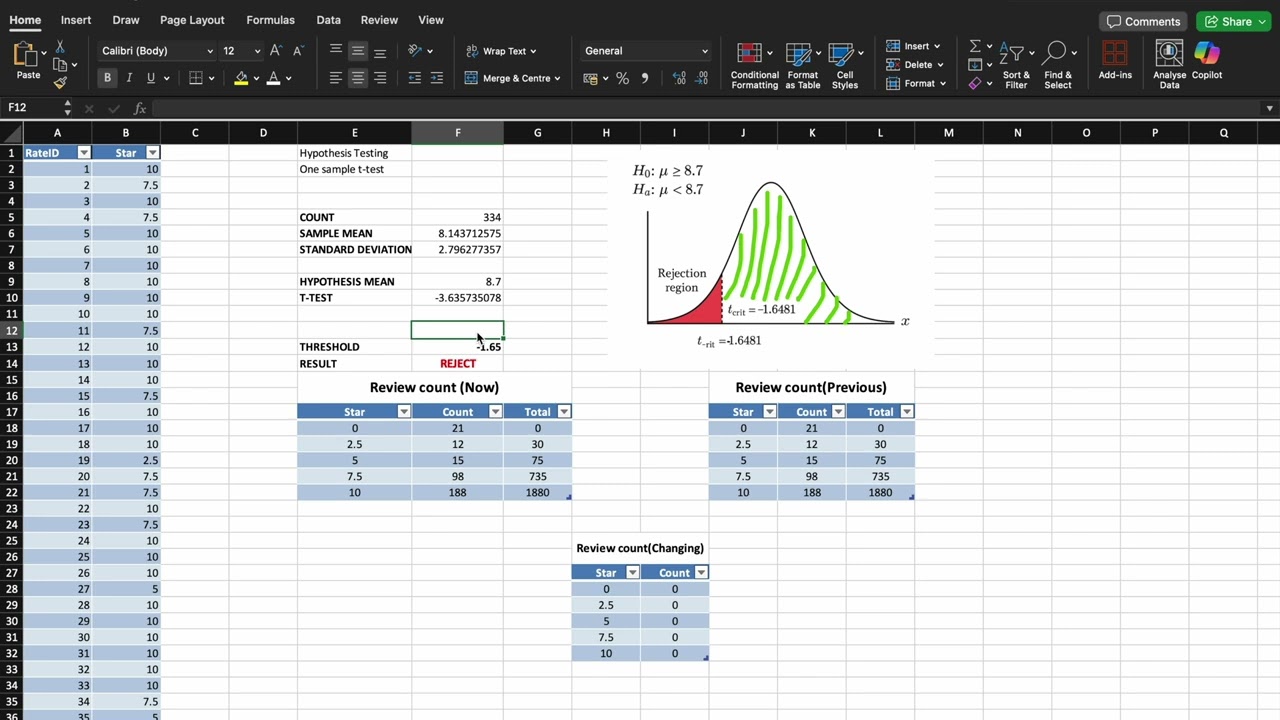 Ryde Hospital's overall satisfaction score Analysis