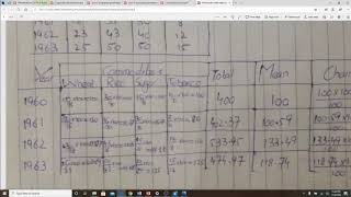 Price Index Number ( Chain Base Method)
