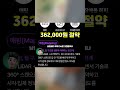 자동 물걸레 세척까지 해주는 청소기⚡쓰리아이 P10 Ultra 36만원 깎아드립니다! 고급 자동청소기 로봇청소기 추천 HOME-P10U 블랙
