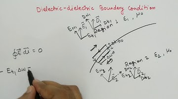 Dielectric boundary condition with examples by Prof. Niraj Kumar VIT Chennai