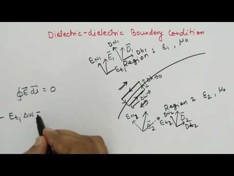 Dielectric boundary condition with examples by Prof. Niraj Kumar VIT Chennai