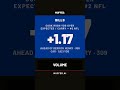 James Cook was more efficient than Derrick Henry. #FantasyFootball #BillsMafia