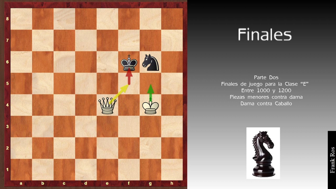 Finales de juego Rey y Dama vs Rey y Caballo.