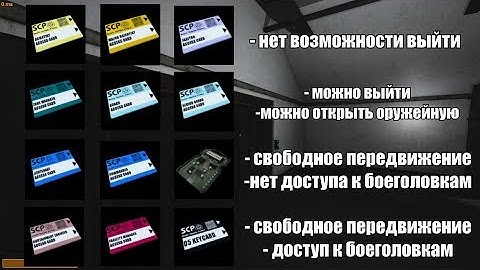 [ГАЙД #1 SCP: Secret Laboratory] География D-шки и карточки доступа