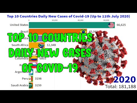 Top 10 Countries Daily New Cases of Covid-19 (Up to 11th July 2020) || W...