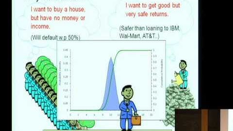 Computational Complexity and Information Asymmetry in Financial Products - Boaz Barak