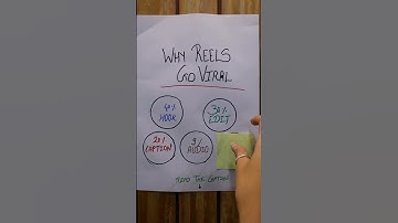 The Secret Sauce Behind Viral Reels 👇There’s no magic formula, but We have cracked some key elements
