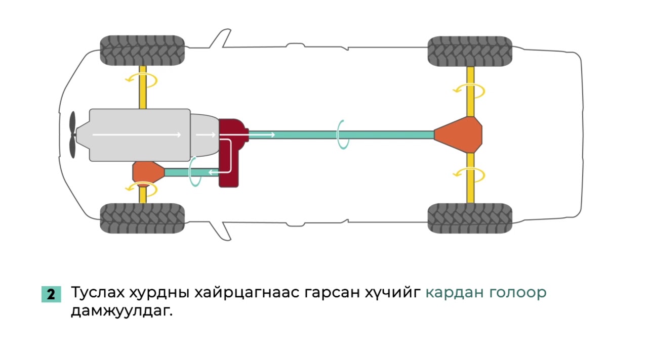 Принцип работы полного привода шкода октавия