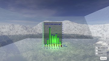 Virtual Reality: 3D data visualization and interaction - COVID 19 (4 May 2020)