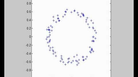 Transmission of QPSK sequences : received constellation 1/2