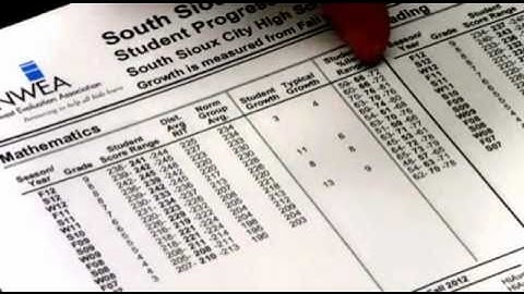 SSC Schools MAP - Individual Student Progress Report Explained