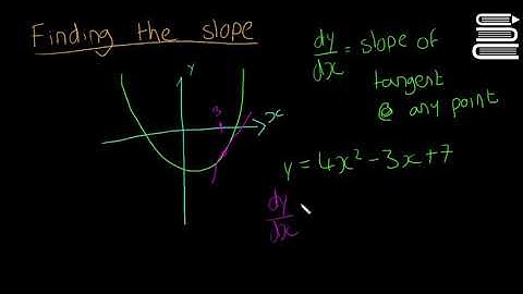 Leaving Cert Maths - Calculus 15 - Calculating the Slope
