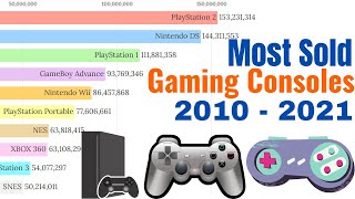 Best-Selling Video Game Consoles 2010 -  2021 || Most Popular Gaming Consoles 2021 | Data for you