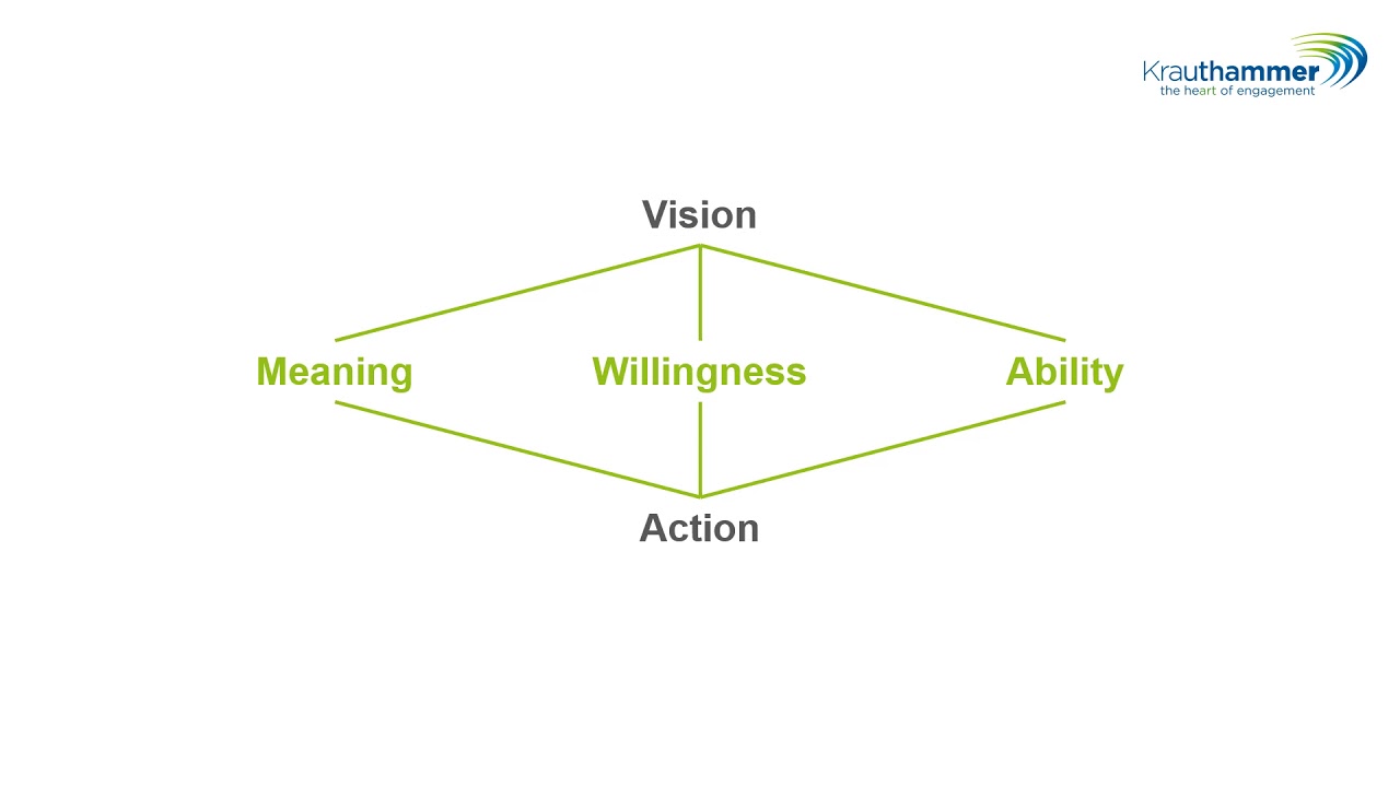 From vision to action - YouTube