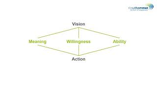 From vision to action