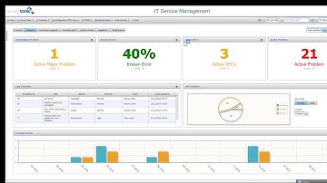 ServiceTonic - Dashboards
