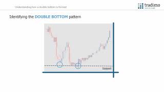 Tradimo - Technical Analysis - 13 Double Bottom Chart Pattern