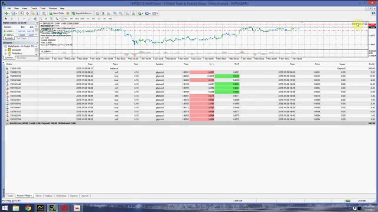 Total Scalper Pro Is The Best Forex Robot In The World - 