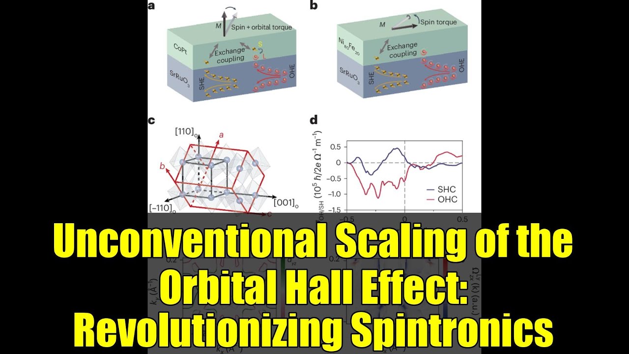 Unconventional Scaling of the Orbital Hall Effect: Revolutionizing Spintronics