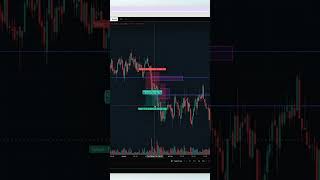 EvalToPayout Day1! #futurestrading #daytrading #topsteptrader #propfirmtrading #handlesandpoints