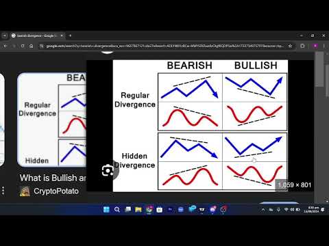 Class 3 - How to Identify Bullish Divergence