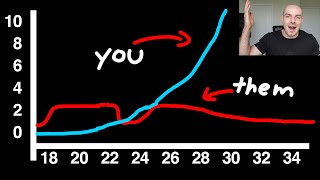 It’s Shockingly Easy to Get Ahead of 99% of Men