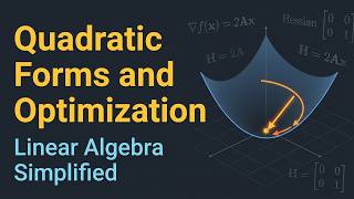 Intuition Behind The Quadratic Forms and Optimization