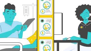 Room Service and Bedside Meal Ordering