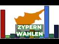 Große Parteien SCHLAGEN ZURÜCK - Youtuber und Rechtsextreme im Parlament | Zypern Wahlen