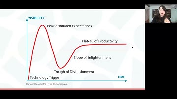 Preserving Student Voice in the Age of AI-Assisted Learning: Unveiling Packback