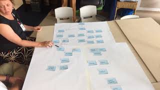 G1 Communities Concept Map time lapse
