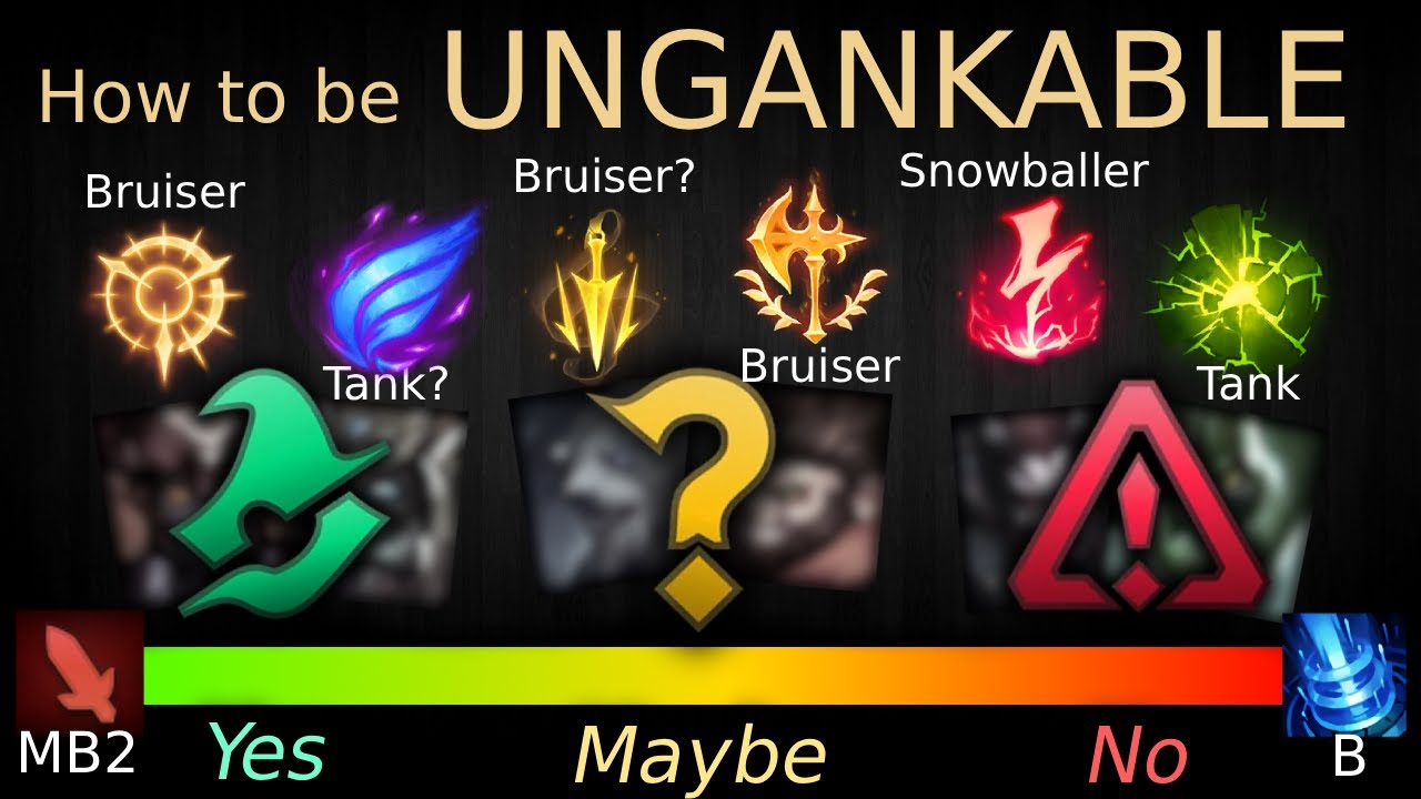 The Learning Protocol that improved my Gameplay by 350+ LP in League of Legends SoloQ