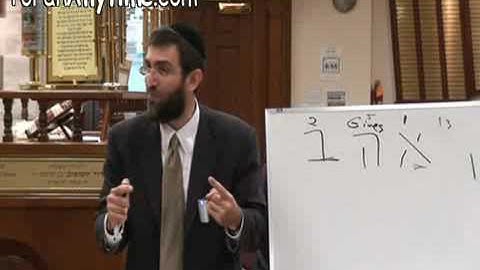 hebrew letters - the DNA of creation part 5