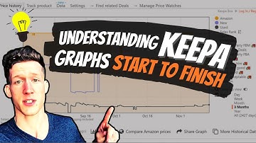 Understanding keepa graphs start to finish