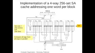 Information Set associative cache | Video 20 Guide