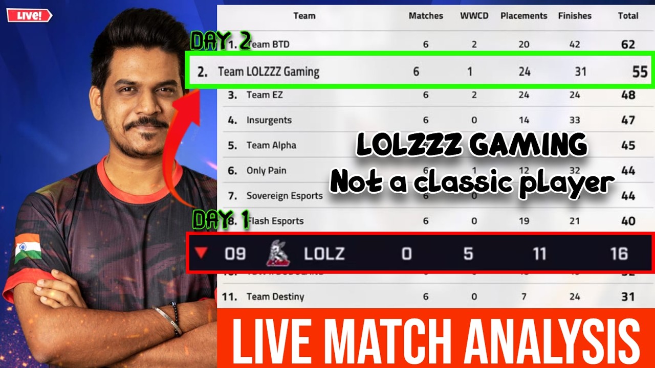 Lolzzz Gmaing Comeback at BGIS R2 | Live analysis dekhte!