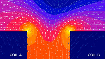 New Features of Altair Flux Electromagnetic and Thermal Simulations