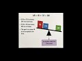 Audit Risk Formula | Inherent risk, Control risk & Detection risk | US CPA AUD