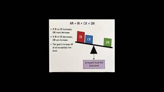 Audit Risk Formula | Inherent risk, Control risk &amp; Detection risk | US CPA AUD