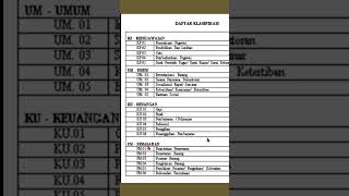 Daftar klasifikasi pada filing system subyek Daftar klasifikasi pada filing system subyek