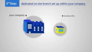 Randstad Inhouse Services RIS