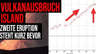 Vulkanausbruch Island  Zweite Eruption steht kurz bevor