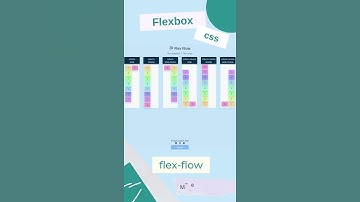 #Shorts | Flex-Flow 2 | Flex | React JS