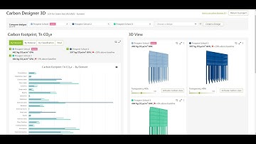 HOW TO CALCULATE A PRELIMINARY ESTIMATE FOR CARBON ANAYSIS