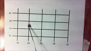 Concept of Grid Coordinates