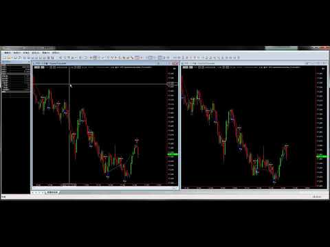 MultiCharts 專業版 券商版 多週期 跨圖表回測 取代 GV + ADE 支援回測