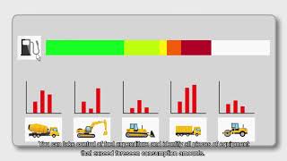 EGEM-Global Equipment Management Systems in 3Minutes -Subtitles