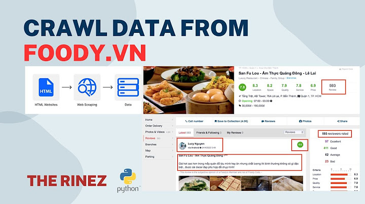Hướng dẫn crawl dữ liệu với selenium python năm 2024