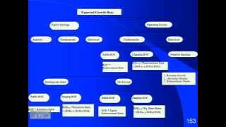 Aswath Damodaran on Valuation - Session 10